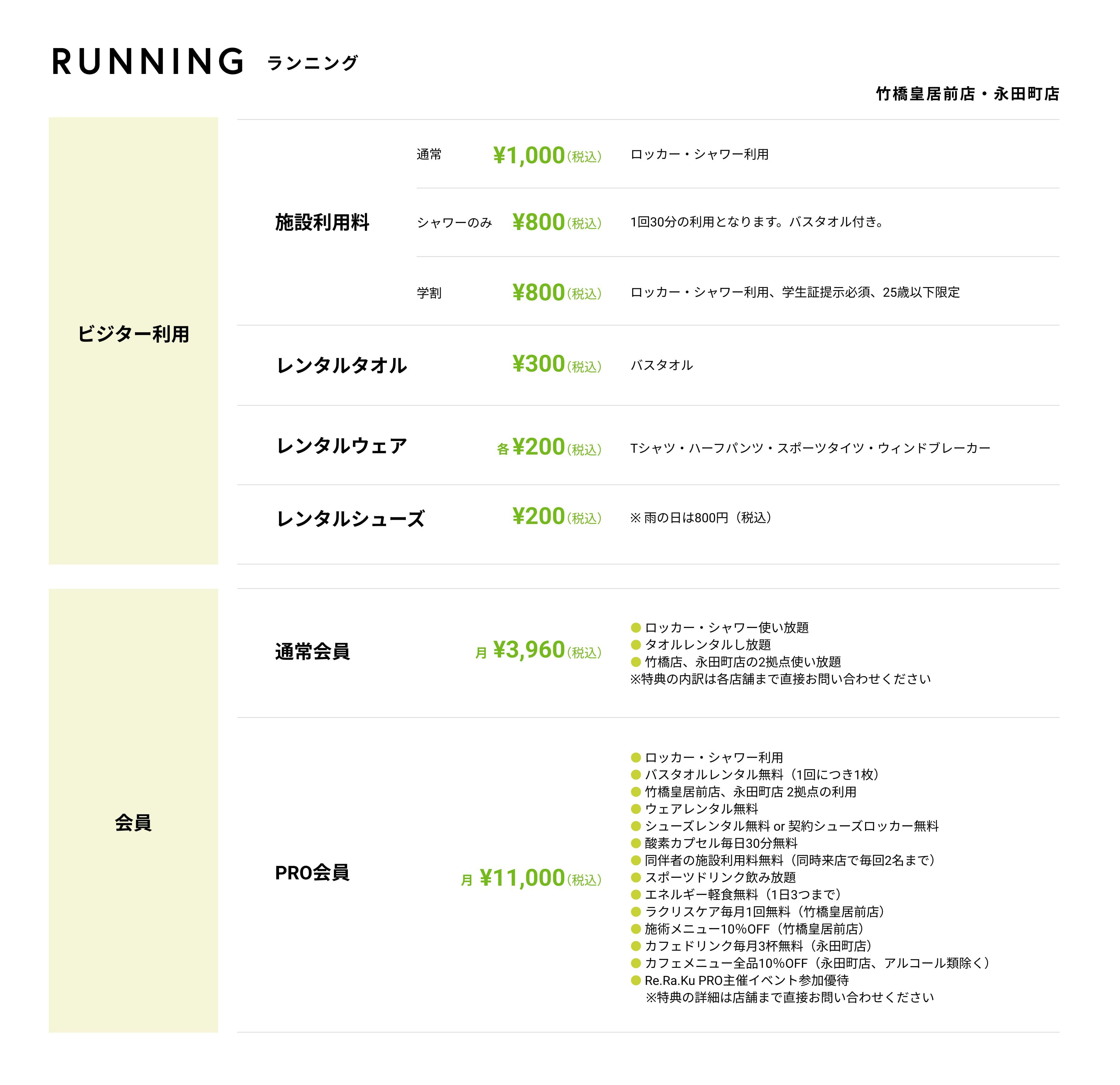 メニュー ランニング